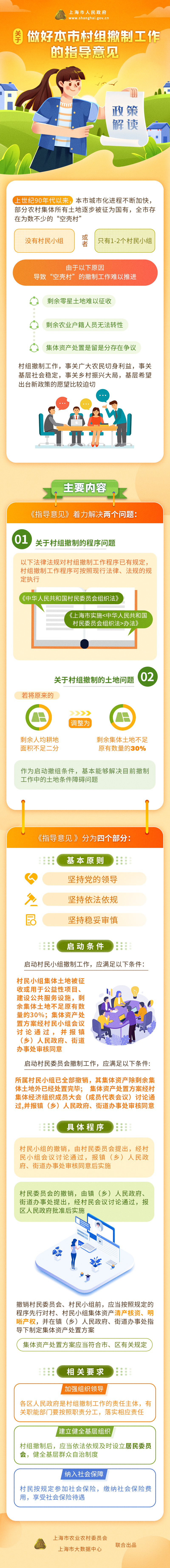 《關(guān)于做好本市村組撤制工作的指導意見》政策圖解.png