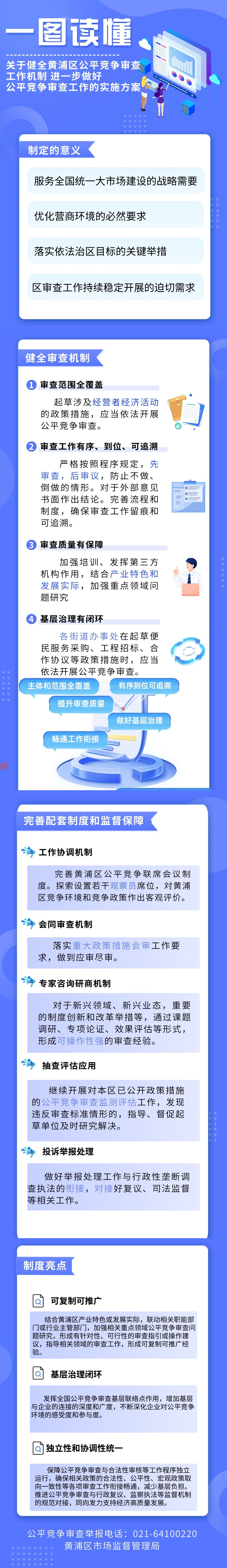 一圖讀懂：關(guān)于健全黃浦區(qū)公平競(jìng)爭(zhēng)審查工作機(jī)制 進(jìn)一步做好公平競(jìng)爭(zhēng)審查工作的實(shí)施方案.jpg