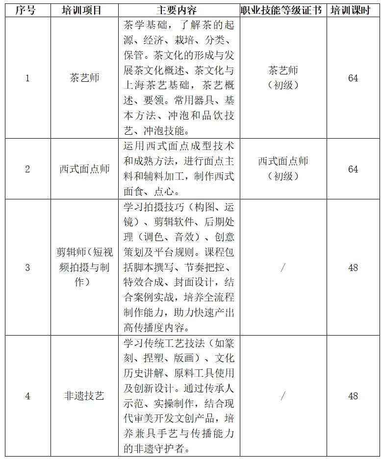 技能在手，未來可期！ 2025年長寧區(qū)殘疾人職業(yè)技能培訓(xùn)（第一期）開啟報名→1.jpg