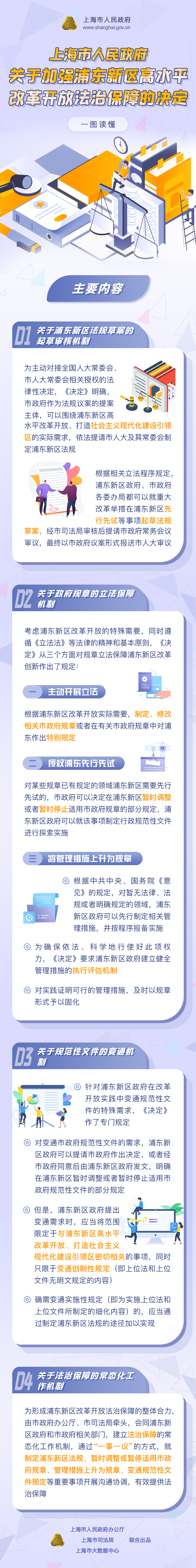 一圖讀懂《關(guān)于加強浦東新區(qū)高水平改革開放法治保障的決定》.jpg