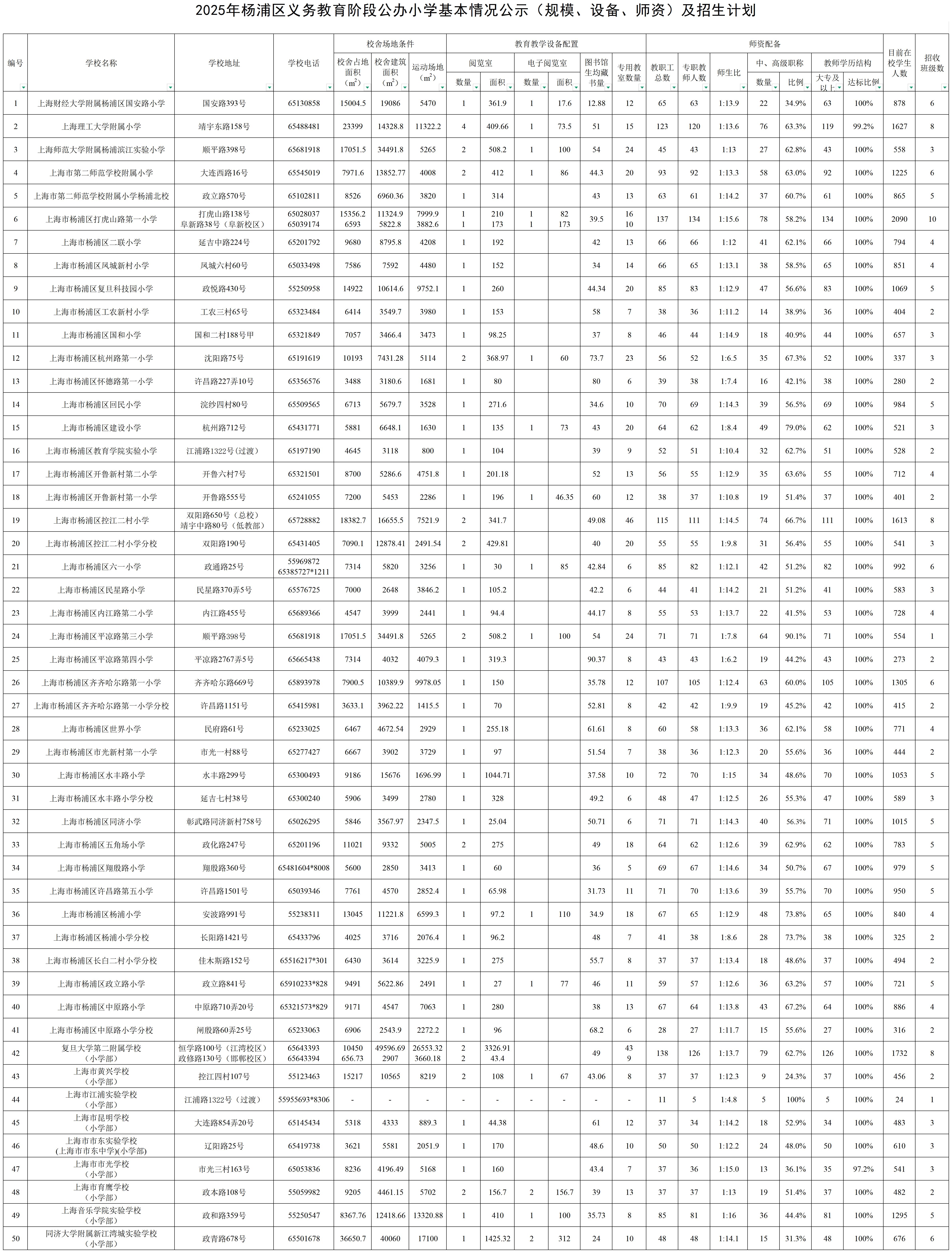 11.2025年楊浦區(qū)公辦小學(xué)基本情況公示（規(guī)模、設(shè)備、師資）及招生計(jì)劃.jpg