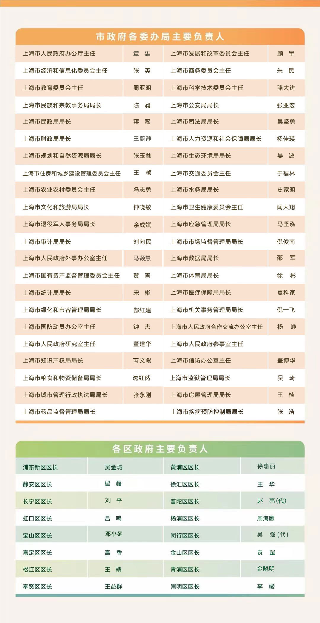 市政府工作機(jī)構(gòu)領(lǐng)導(dǎo).png