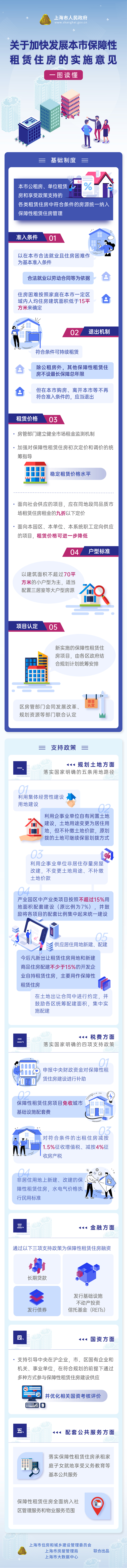 一圖讀懂《關(guān)于加快發(fā)展本市保障性租賃住房的實施意見》.jpg