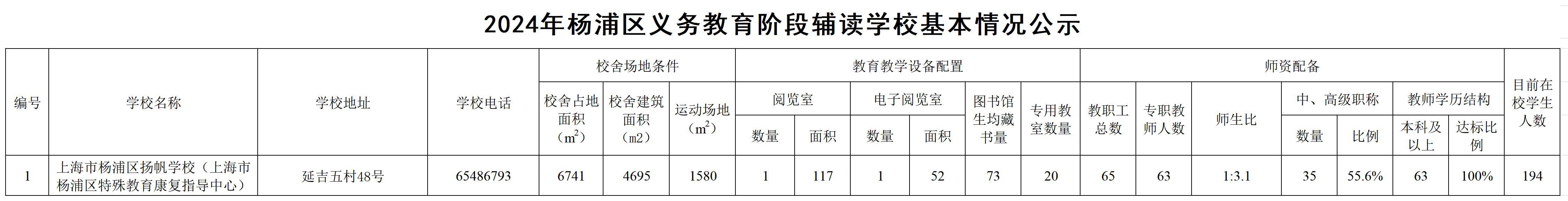 9.2025年楊浦區(qū)義務(wù)教育階段輔讀學(xué)?；厩闆r.jpg