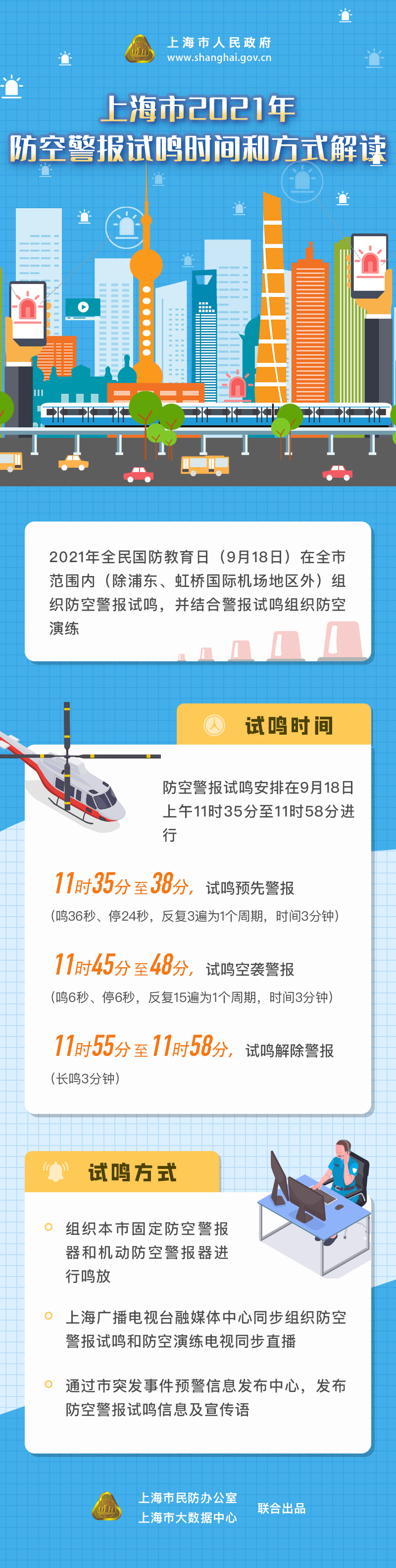 上海市2021年防空警報(bào)試?guó)Q時(shí)間和方式解讀.jpg